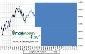 Patrón AAPL: 85% correlación